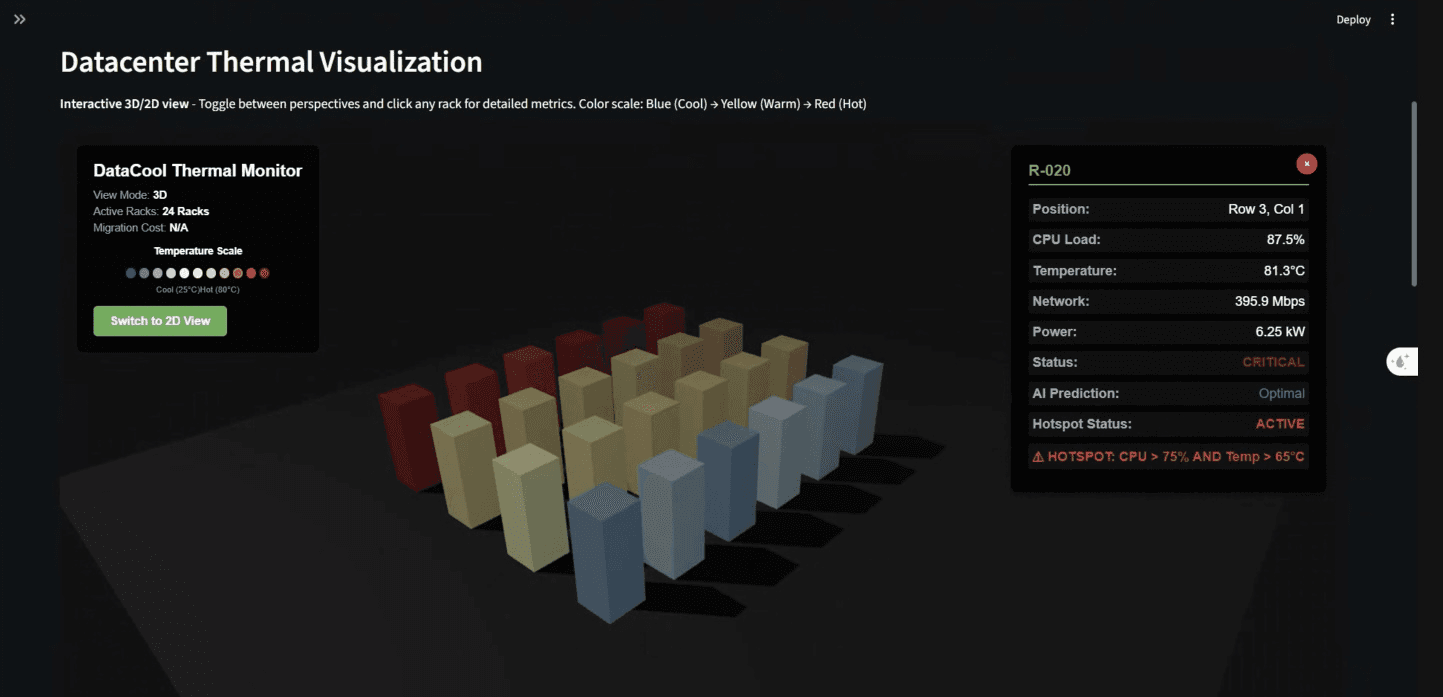 DataCool: AI Optimization